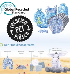 Frosch aus recycelten PET-Flaschen